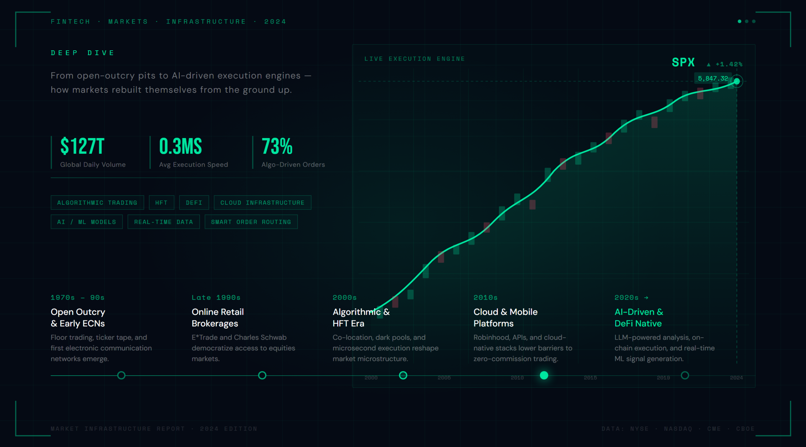 Modern Trading Platforms