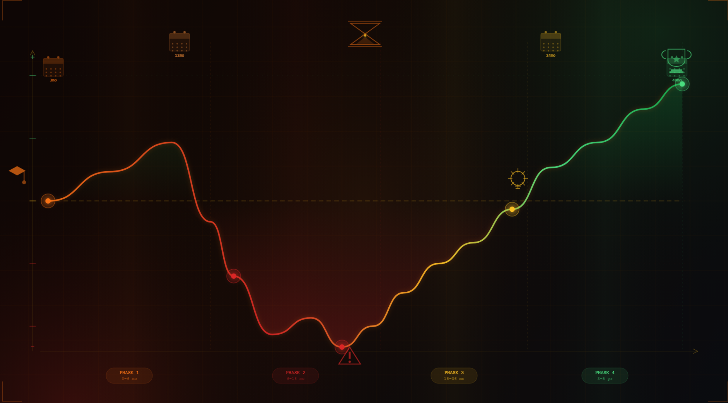 trader-journey