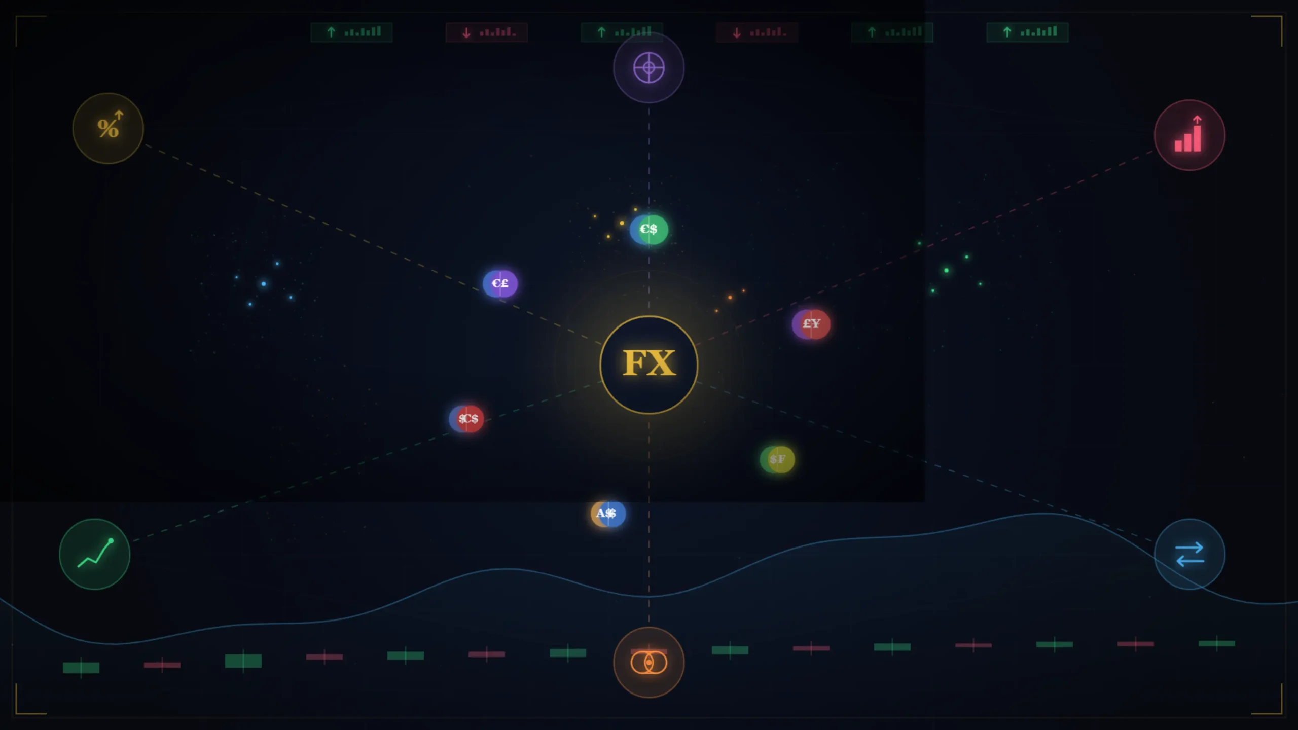 What Moves the Forex Market?