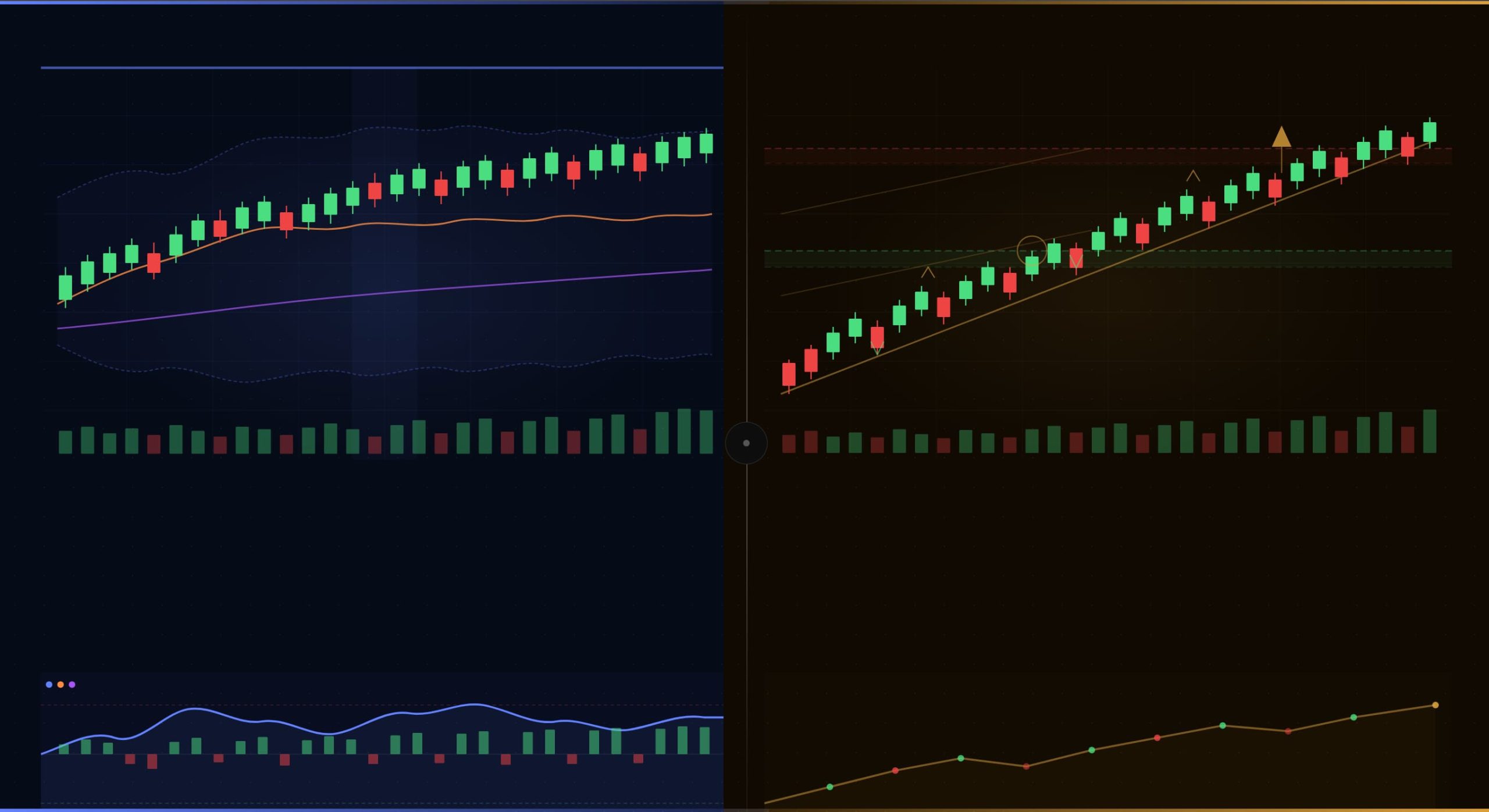 Trading Indicators vs Price Action