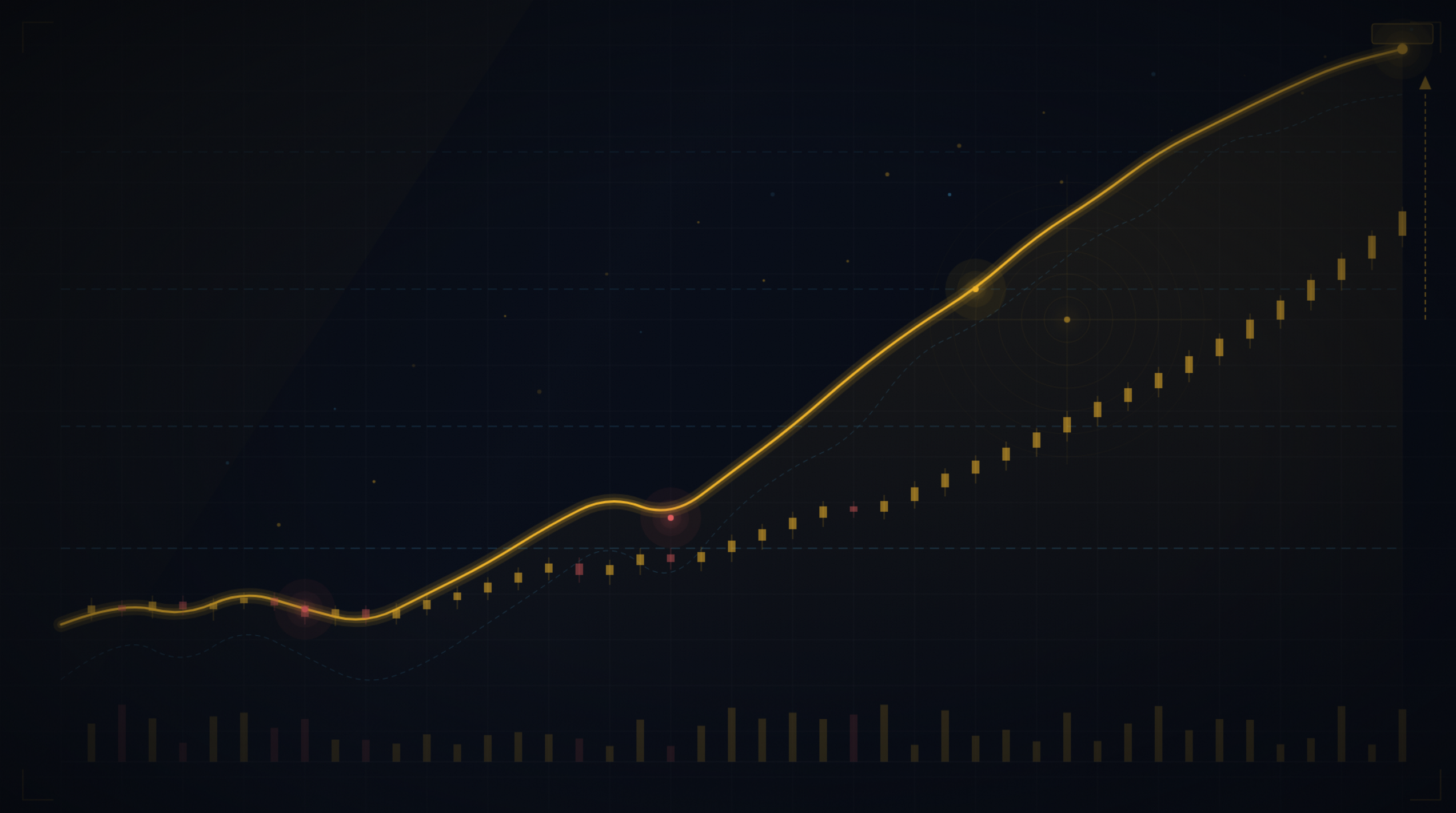 trading confidence