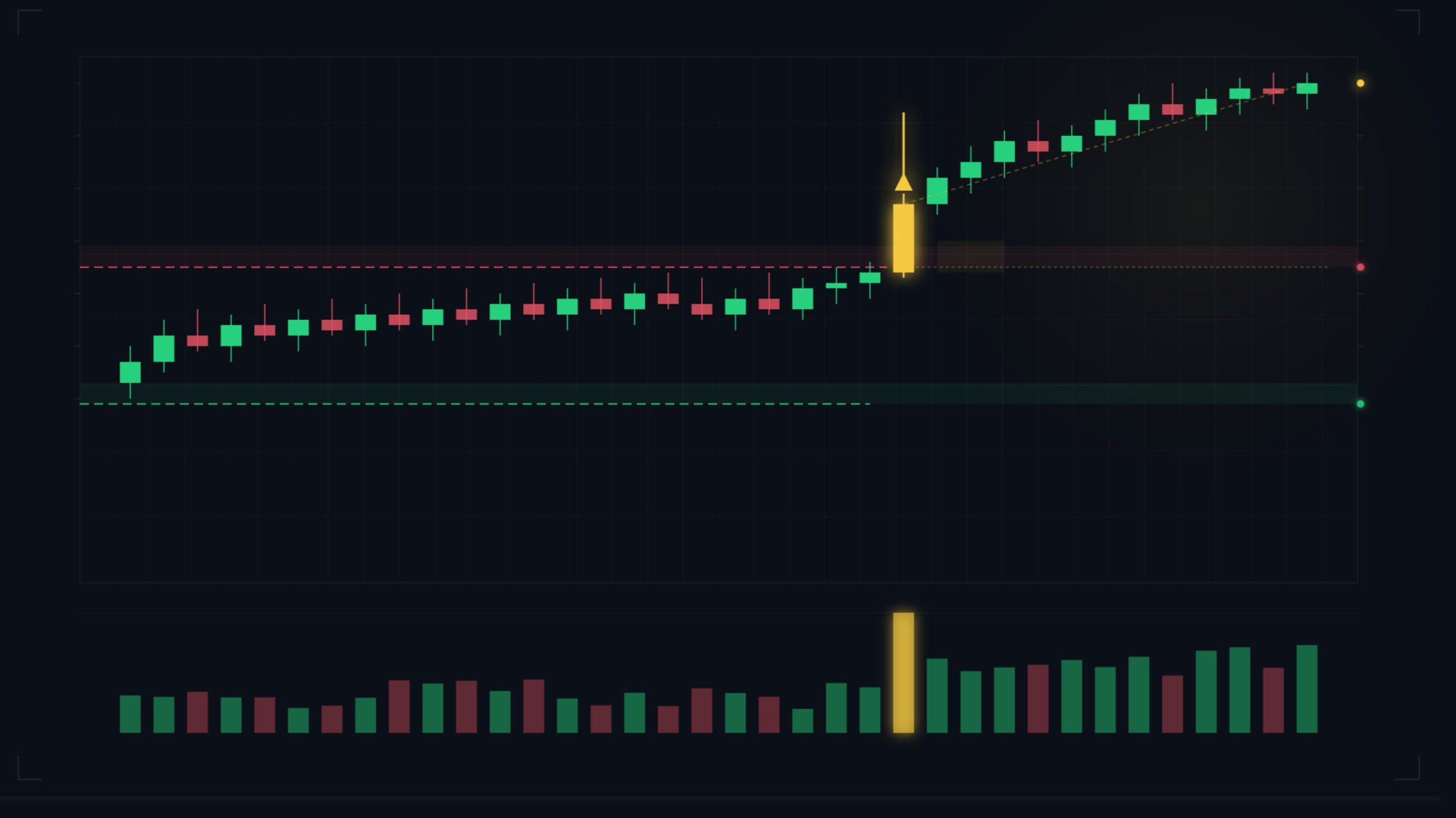 Breakout Trading Explained with Real Examples