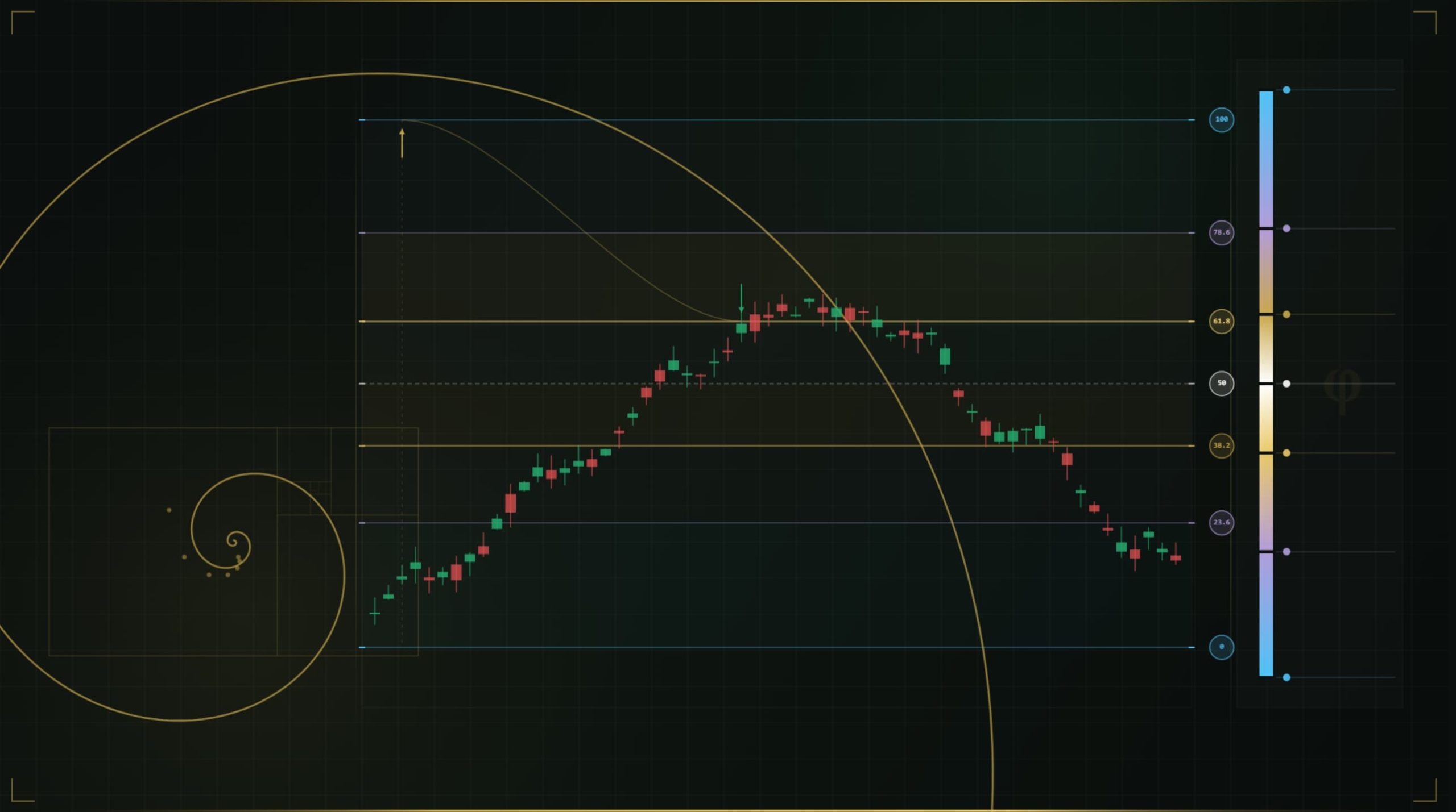 Fibonacci Trading Strategy for Beginners