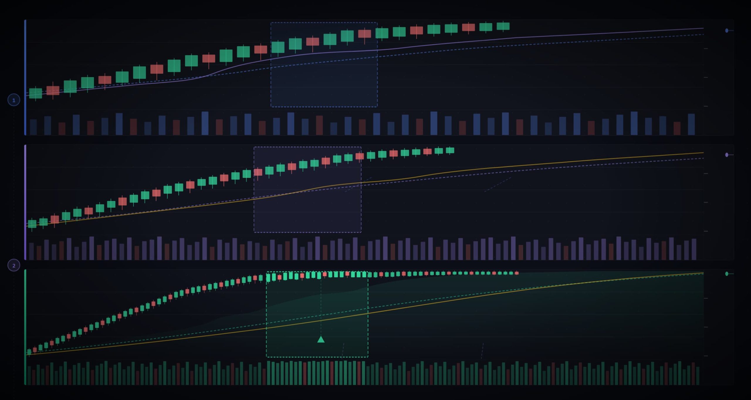 Multi-Timeframe Analysis Explained Step by Step