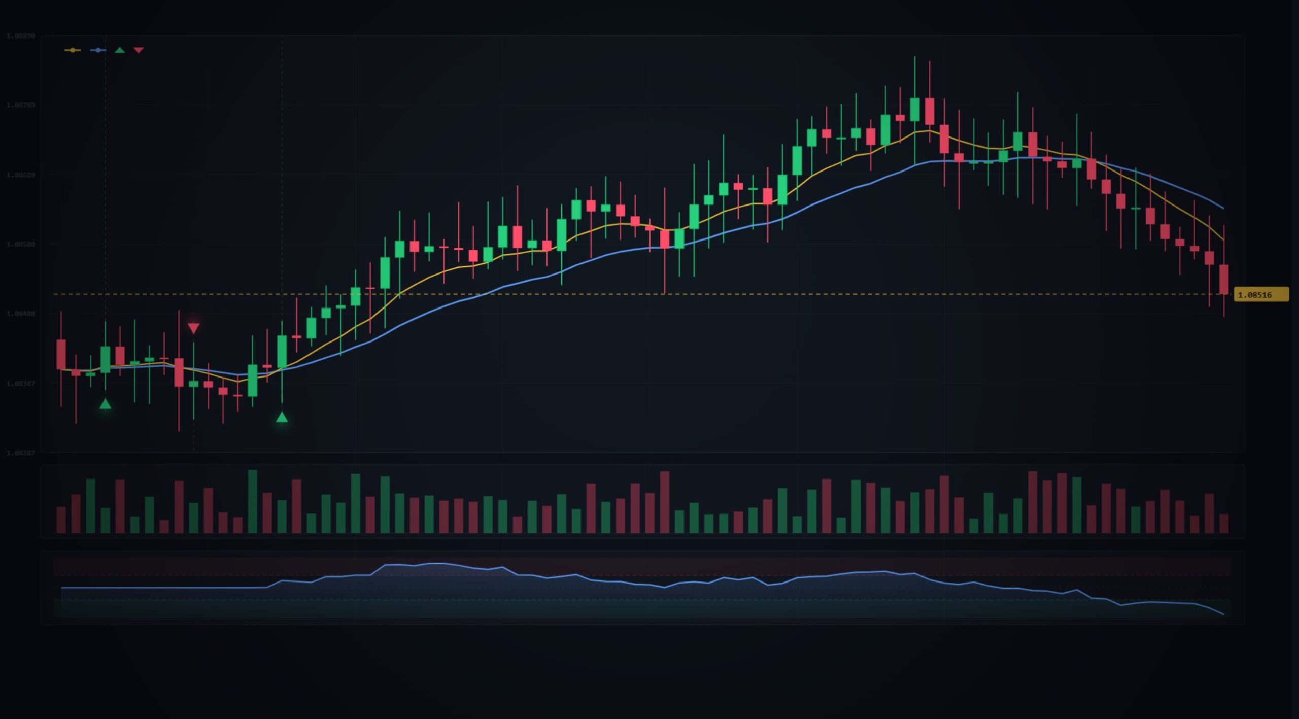 Simple Scalping Strategy