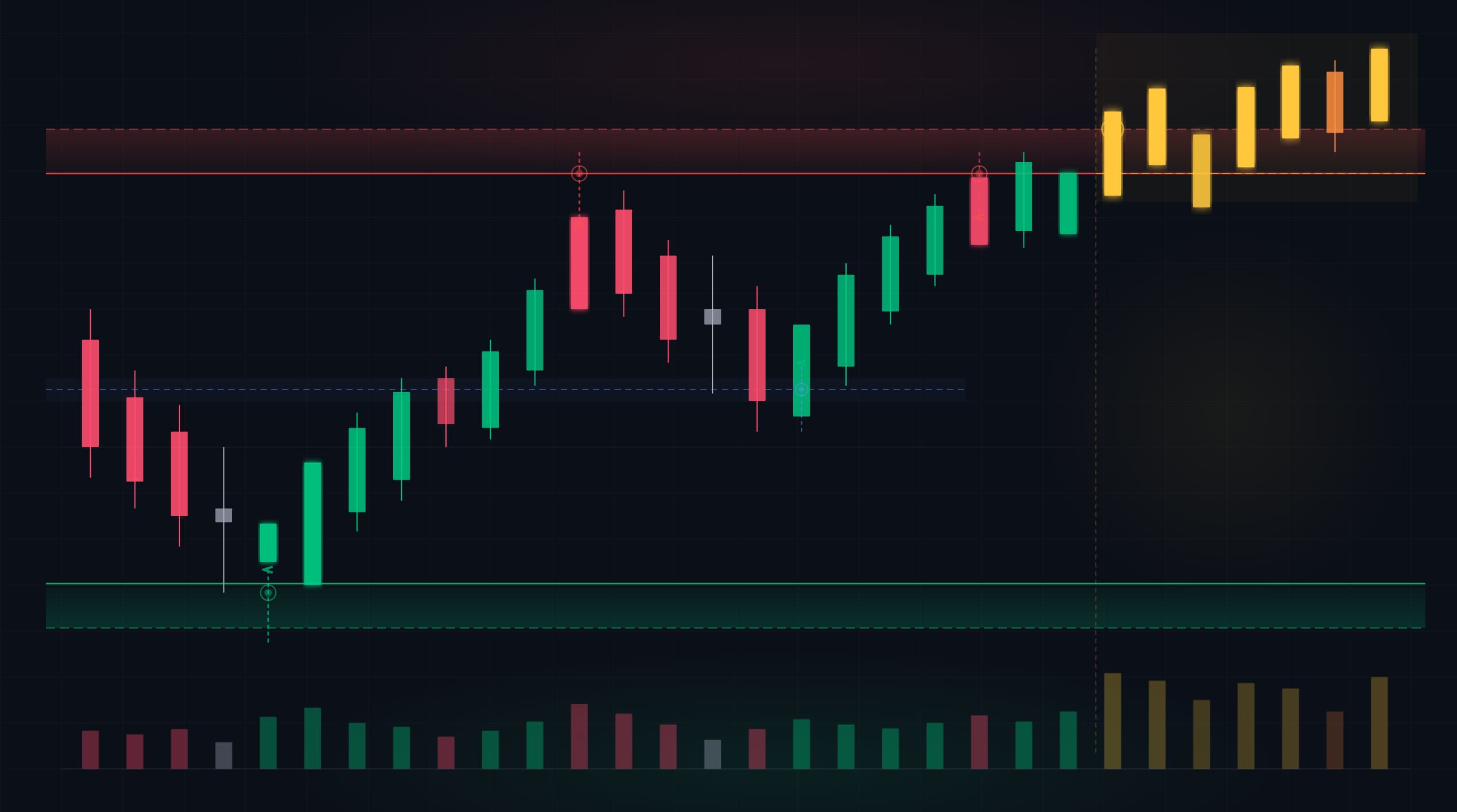 Trade Support
