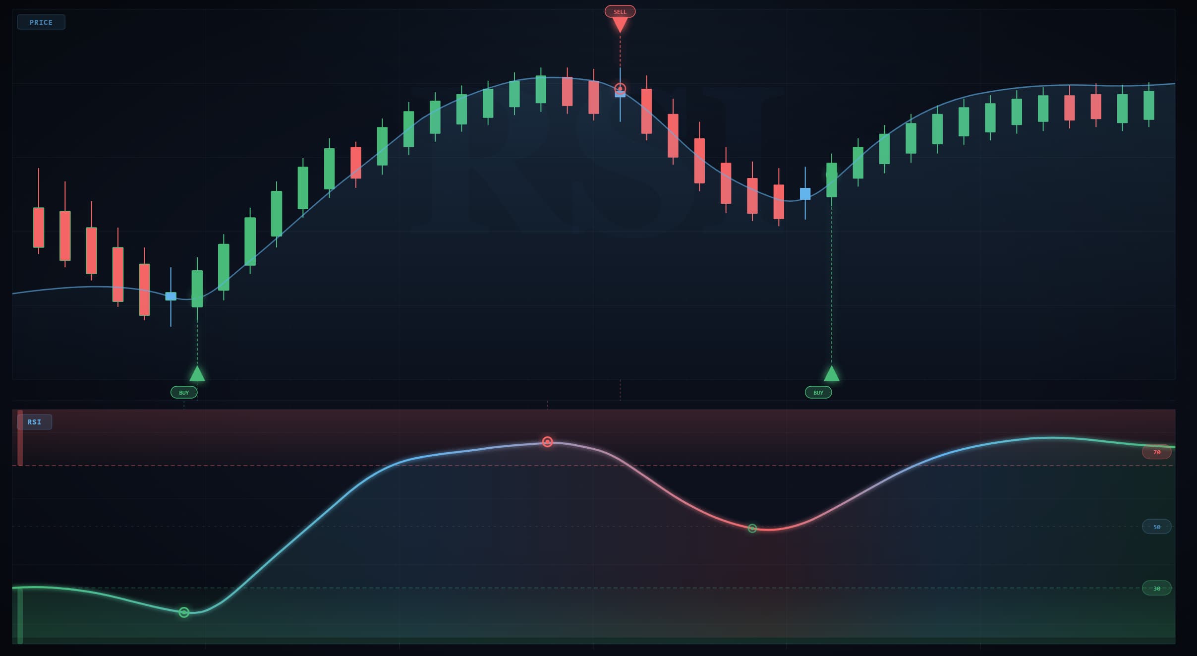 RSI Trading Strategy Explained Simply